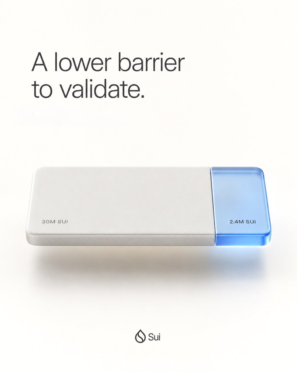 matteodotsui's tweet photo. To those who missed the announcement:

Validating @SuiNetwork just became a lot cheaper 

30M $SUI —> 2.4M $SUI

Big step in the right direction to a more decentralized network! https://t.co/ydMoBiT3rT