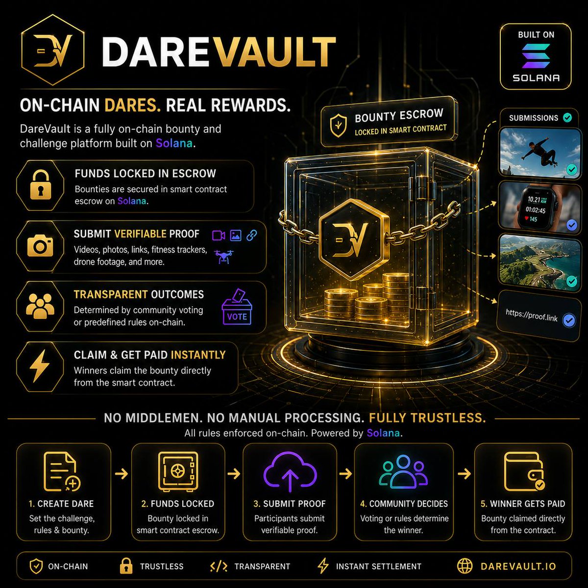 DareVault tweet media