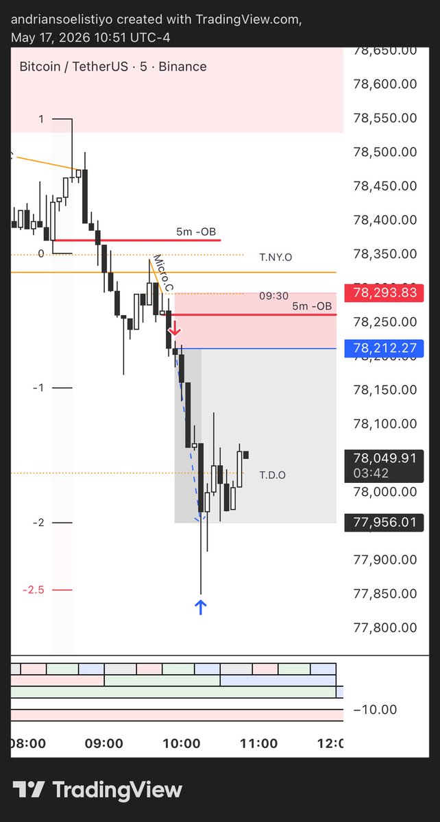 Imaginary Liquidity tweet media