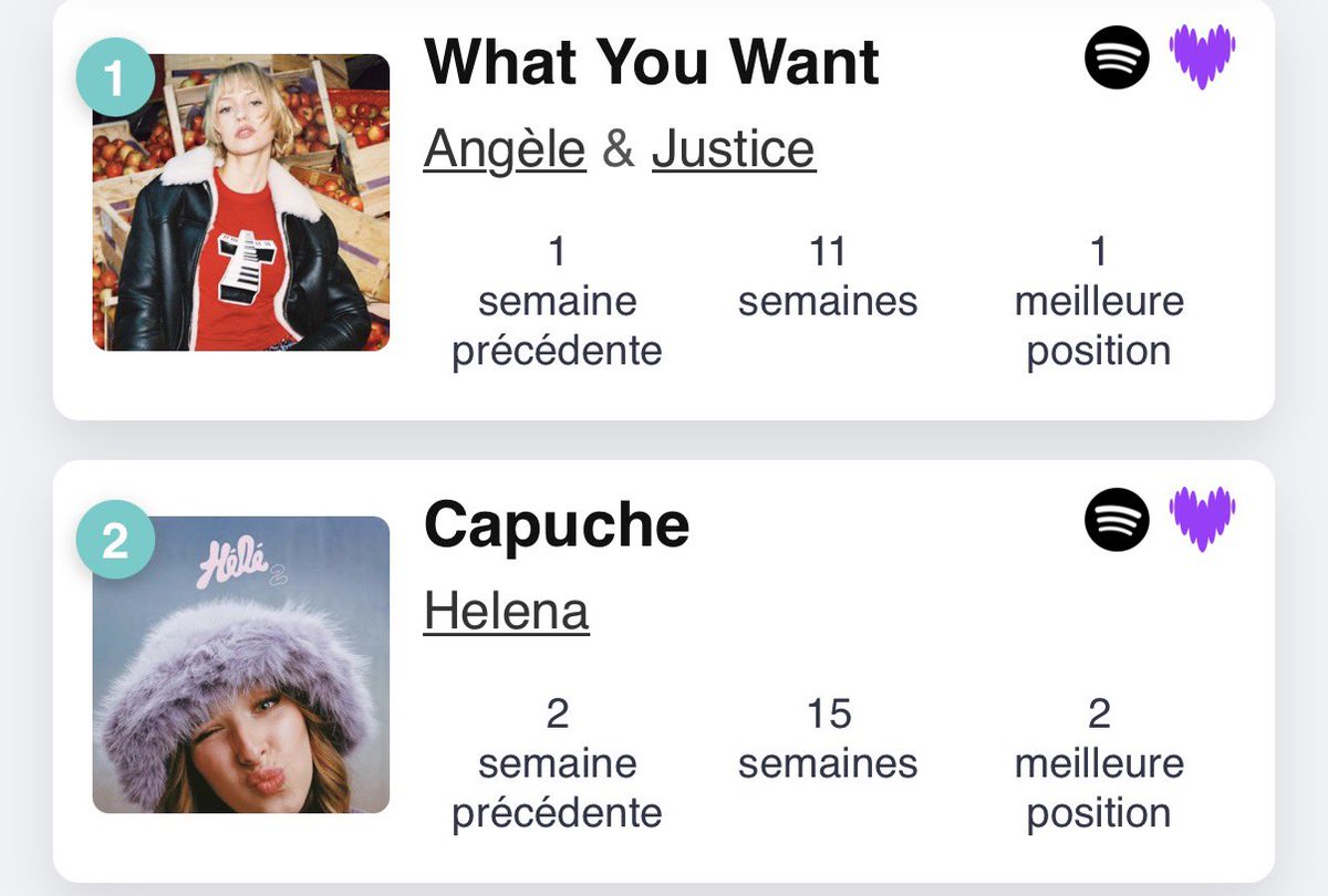 moiph2002's tweet photo. Top tipik 
Toujours 2 pour capuche
Et toujours 3 titres dans le top 20

https://t.co/S60GPKjsc5

#helenabailly https://t.co/VtseIHslzI