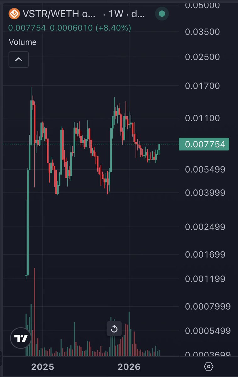 Crypto Monster tweet media