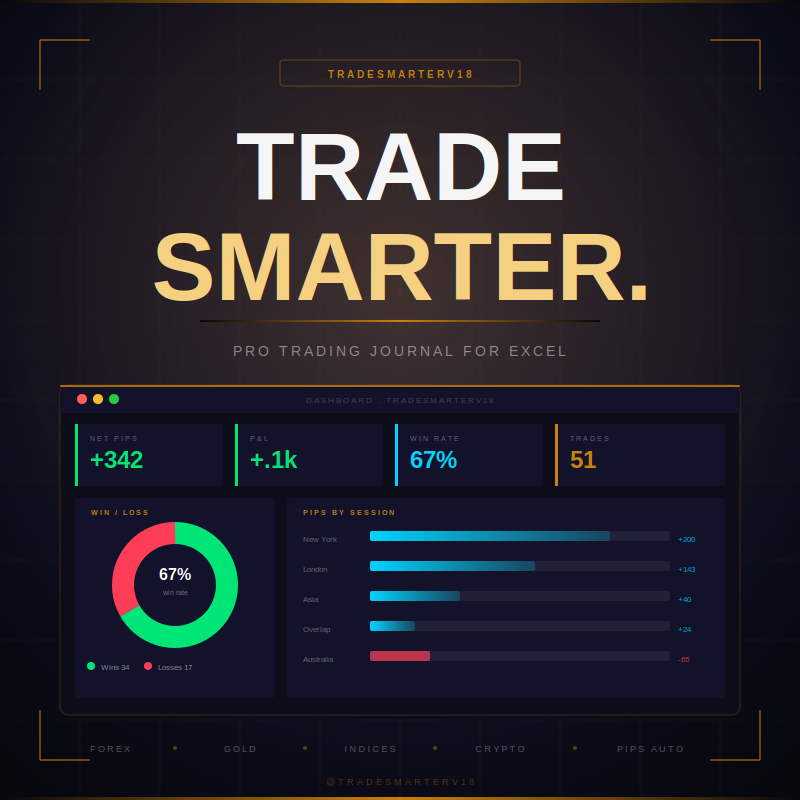 TradeSmarter ⚡ tweet media