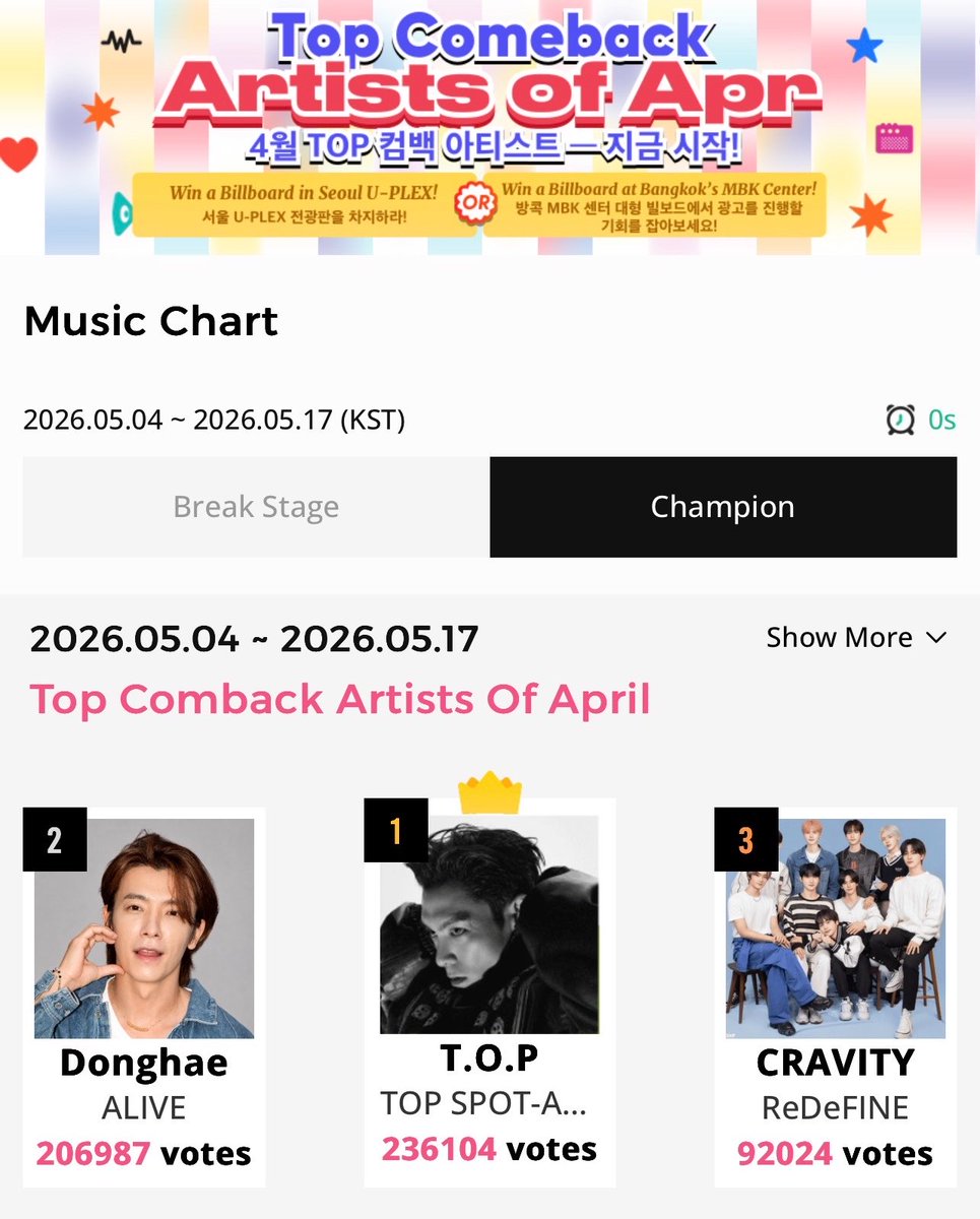 TTTOPSUPPORT's tweet photo. WE CAN’T BELIEVE IT 😱🫨🫨 Thank you once again for your support and votes! T.O.P won the Top Comeback Artist for April!!! 😭🥹🫨🩵

#탑 #최승현 #CHOISEUNGHYUN #TTTOP #T_O_P #ANOTHER_DIMENSION https://t.co/IoOqSXc2nG