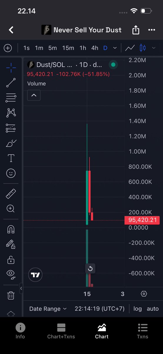 Crypto Ndo! 🇮🇩 tweet media