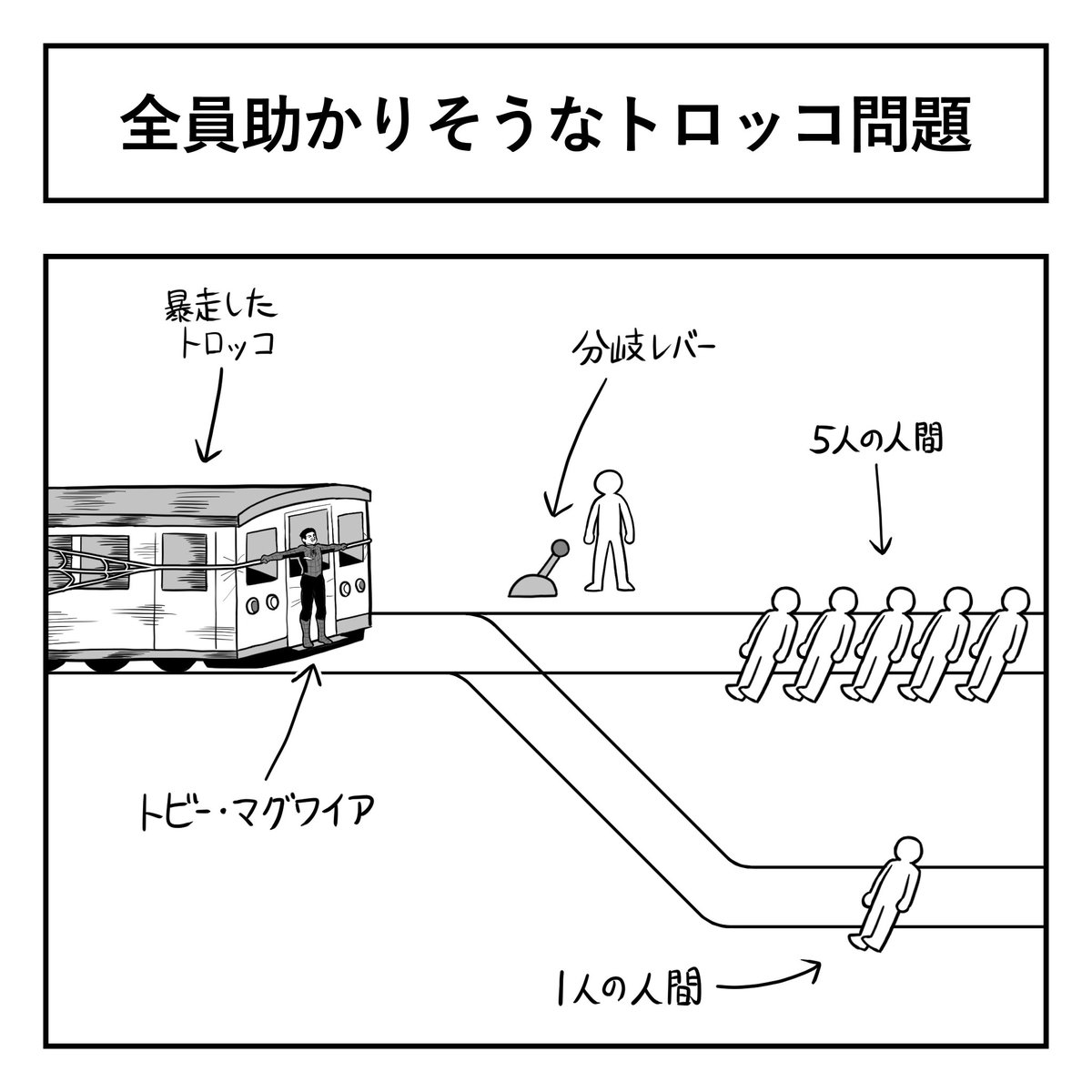 Washin_DD's tweet photo. 全員助かりそうなトロッコ問題 https://t.co/BnXXJ38goY