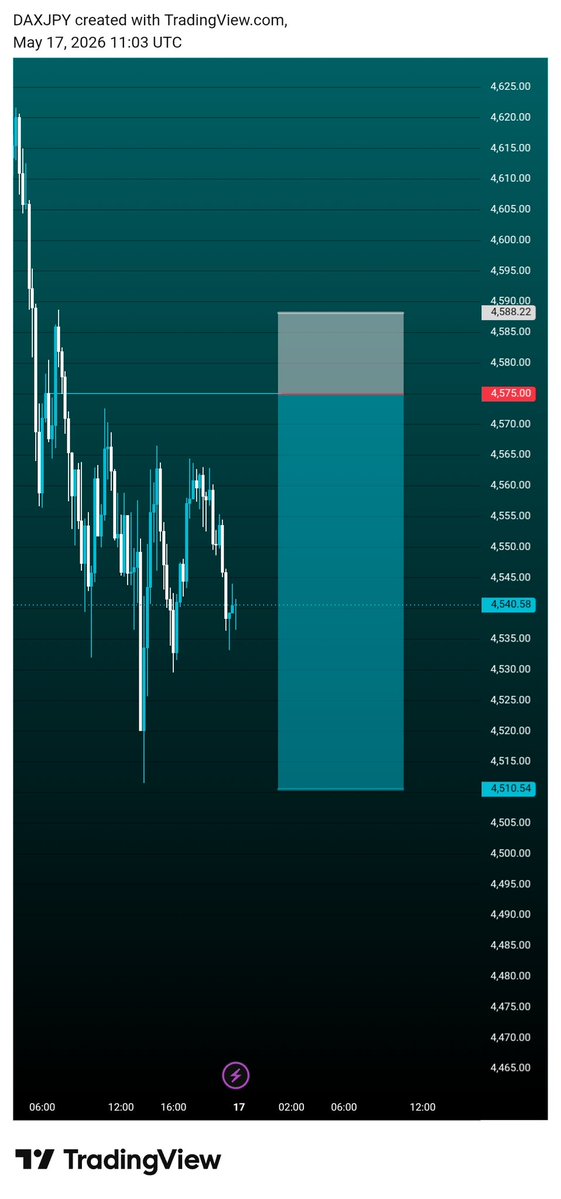 dax jpy 📊 tweet media