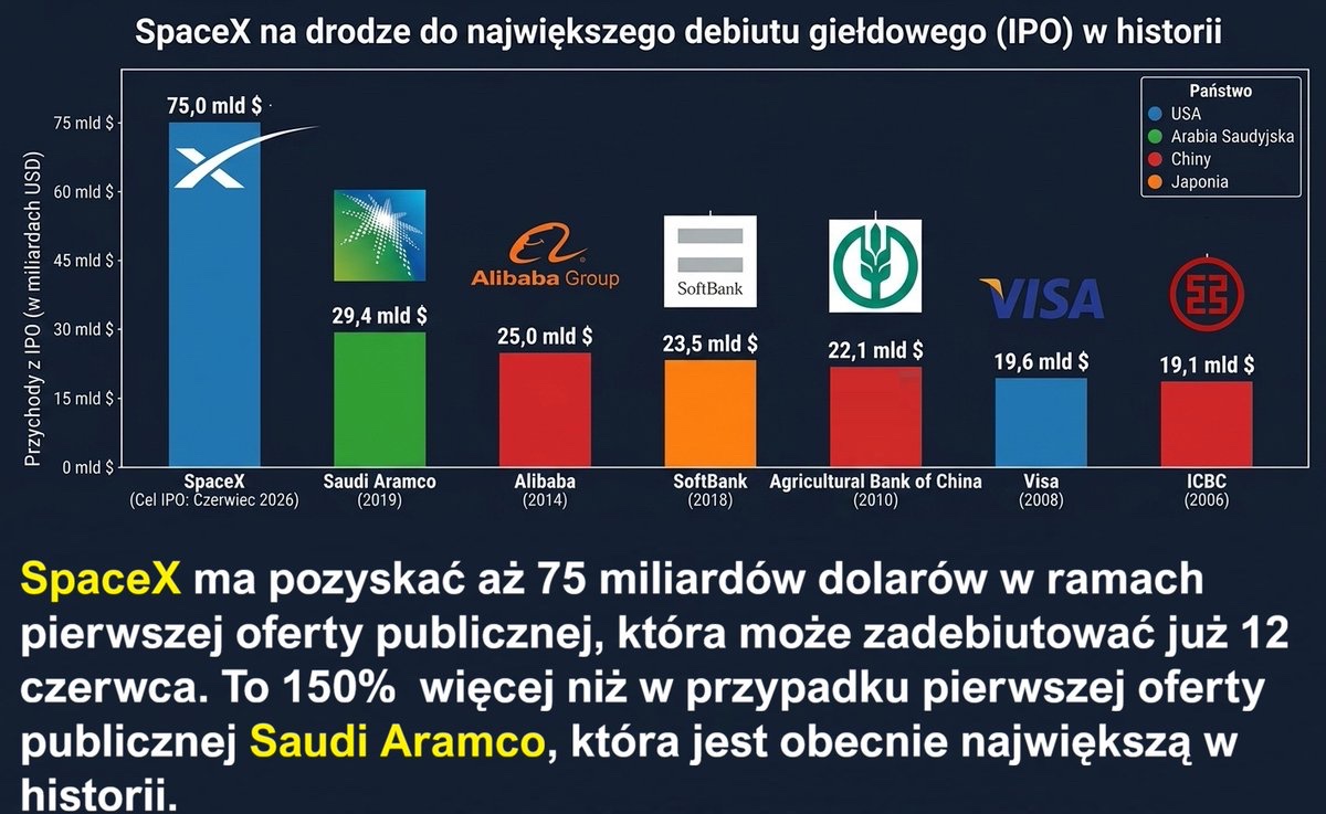 Informacje Giełdowe tweet media