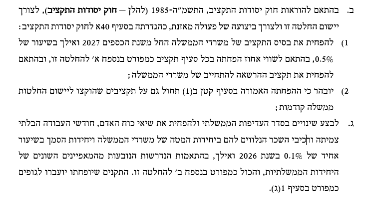 יובל שדה Yuval Sade tweet media