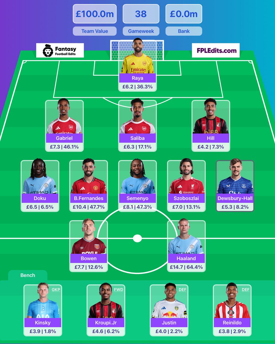 Fantasy Elite tweet media