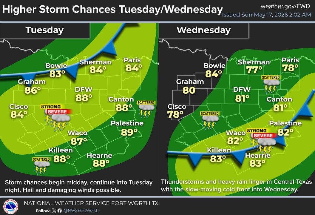 NWS Fort Worth tweet media