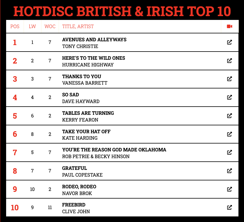 Hotdisc tweet media