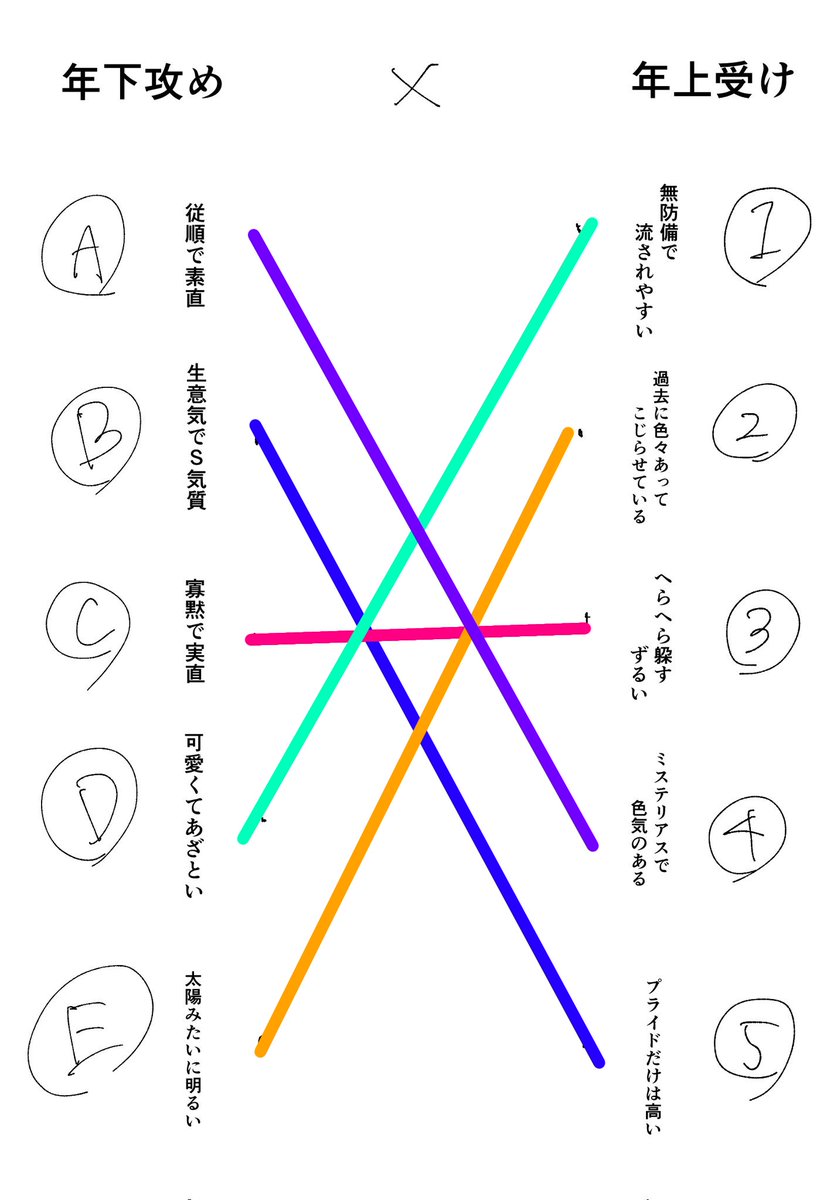 Post by ぐろる on X: 私はこうかなぁ。