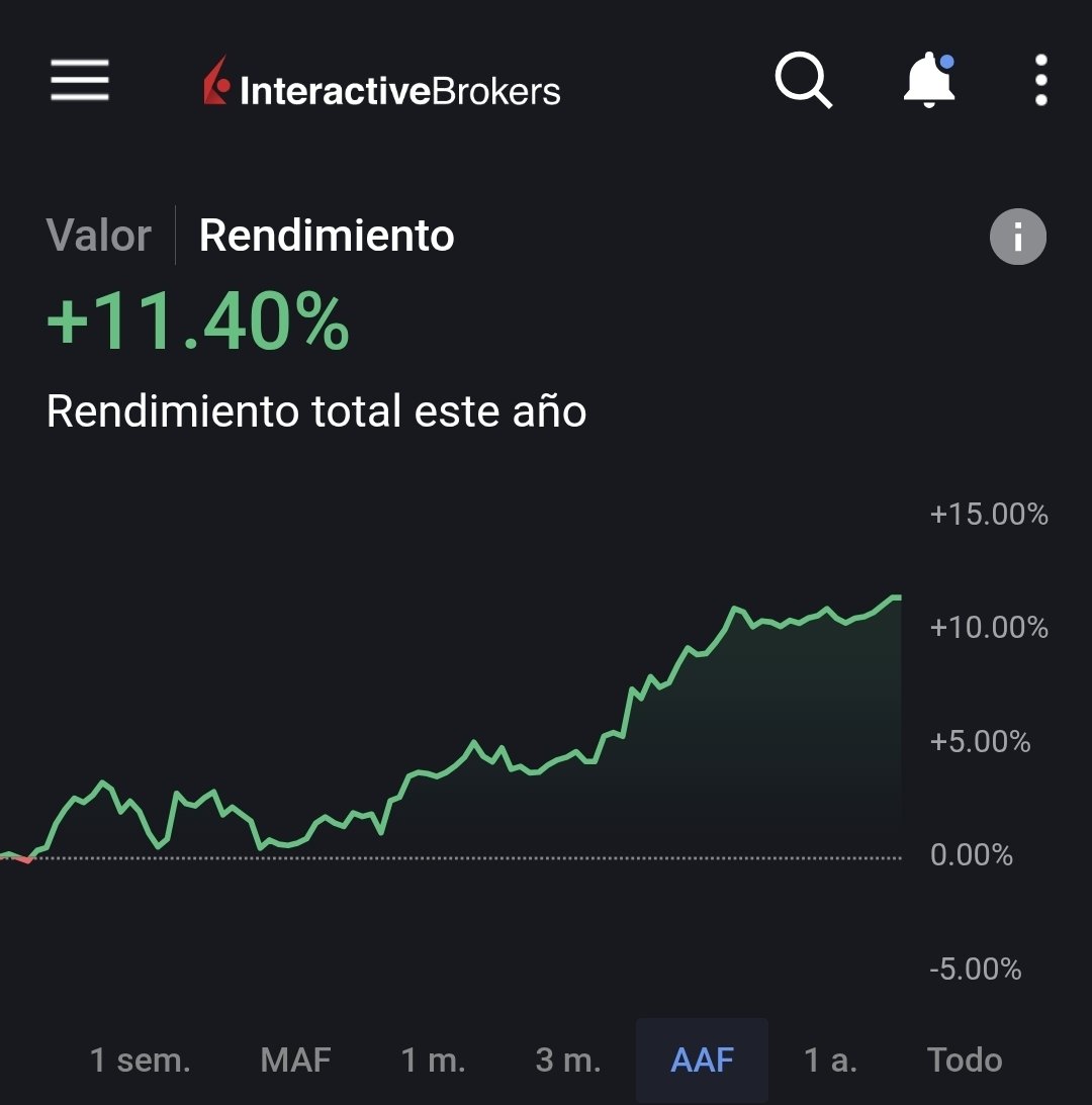 davidbrezzy's tweet photo. El inicio de año fue complicado, no va mal, pero podría haber tomado mejores decisiones y haberme subido un poco mas en la tendencia de estas ultimas semanas. https://t.co/dSg5SF62kl