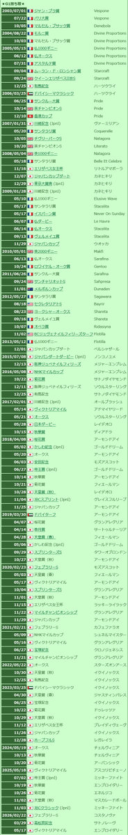 おうまのアイコンwire-to-wire tweet media