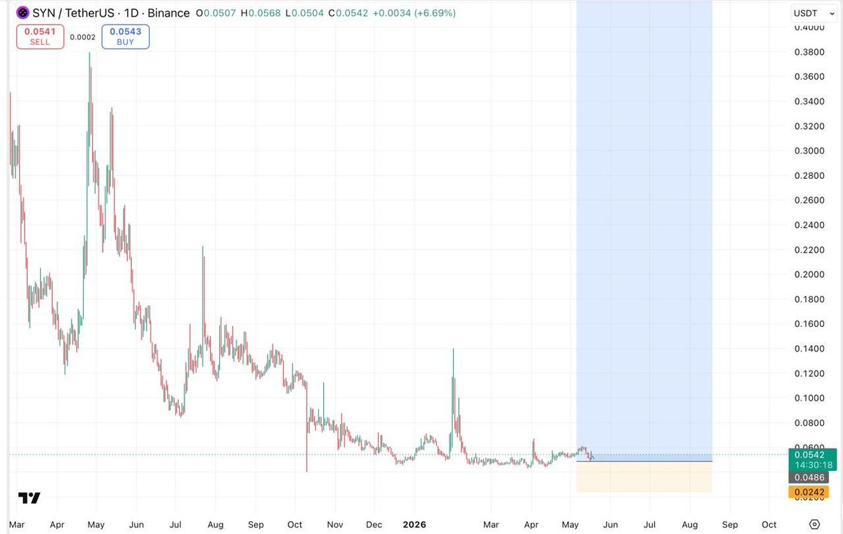 CRYPTO MASTER PRO tweet media
