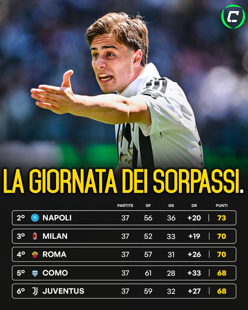 Cronache di spogliatoio tweet media