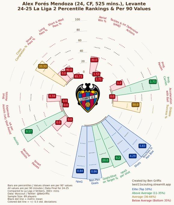 Fan Big Data RO tweet media