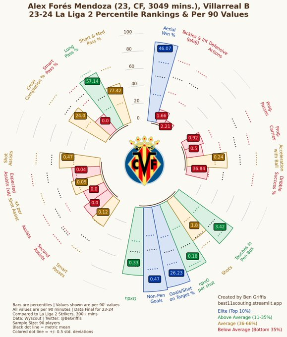 Fan Big Data RO tweet media