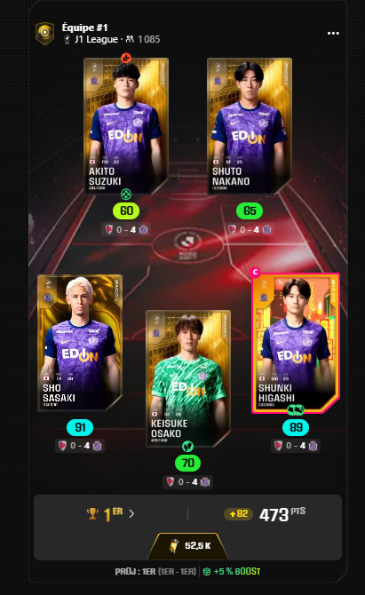 P7MarcP7's tweet photo. J'avais dit que j'arrêtais mais la JLEAGUE m'a eu... et puis j'avais décidé de finir une bonne fois pour toute avec la full Sanfrecce limited depuis 2021... 
Alors j'ai lancé une team pour cette GW
@CaptainBankai_ regarde moi ce chef d'oeuvre :) https://t.co/FJmSGyVqdL