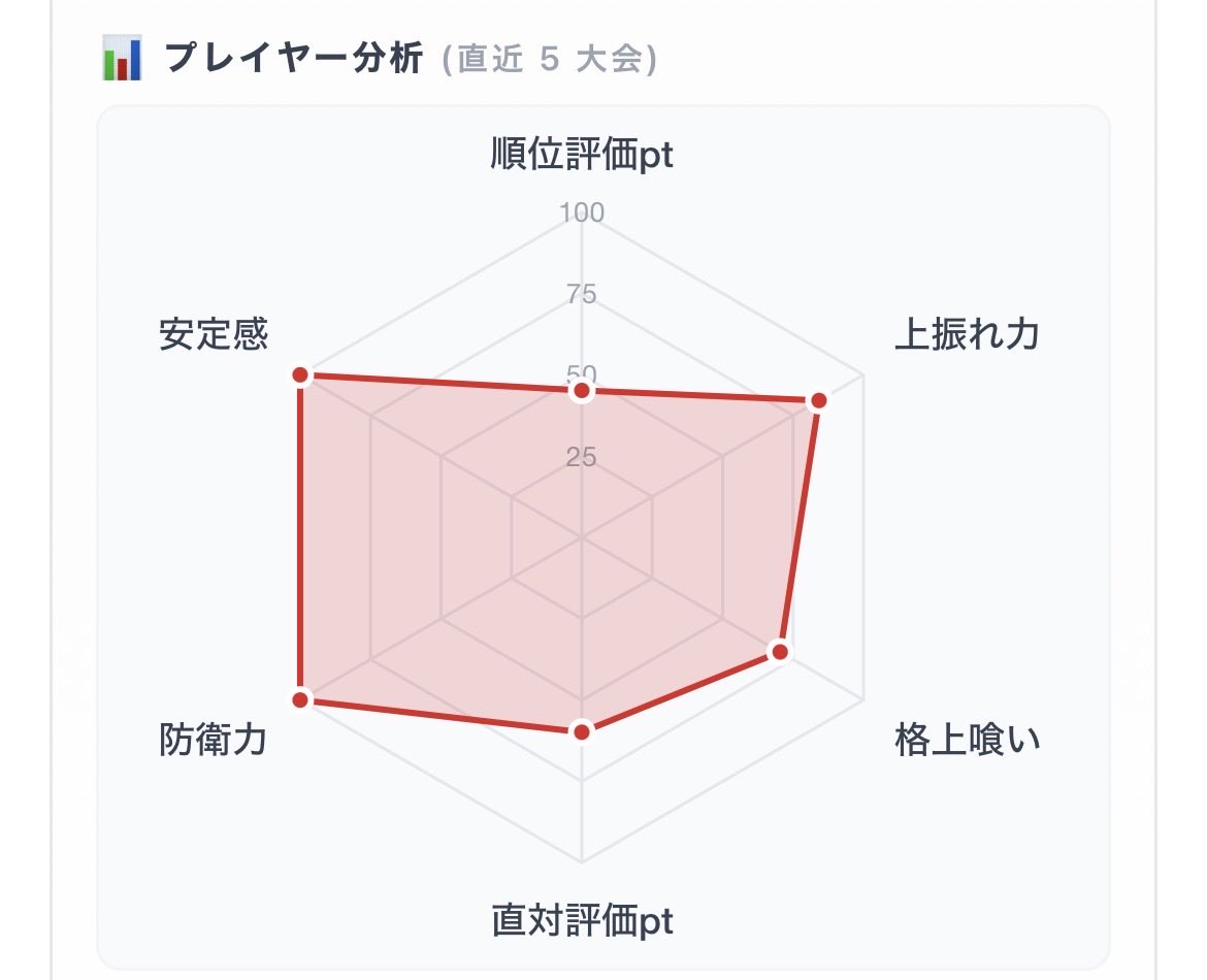 オイル tweet media