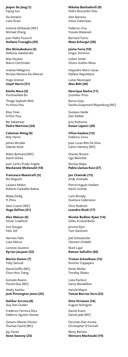 DrawsTennis's tweet photo. Roland Garros Qualifying draw https://t.co/cv4zDuoid0