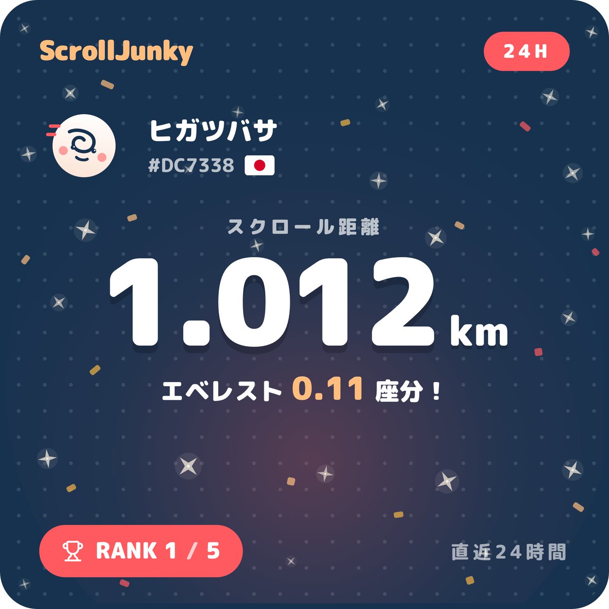 _cofus's tweet photo. 今日「🇯🇵 ヒガツバサ」さんはスクロールだけで「1.012km」の旅をしていたようです（1位 / 5人中）。

あなたは今日、スクロールでどれくらい旅しましたか？
— ScrollJunky（Chrome 拡張） https://t.co/31MKYkx6Ty