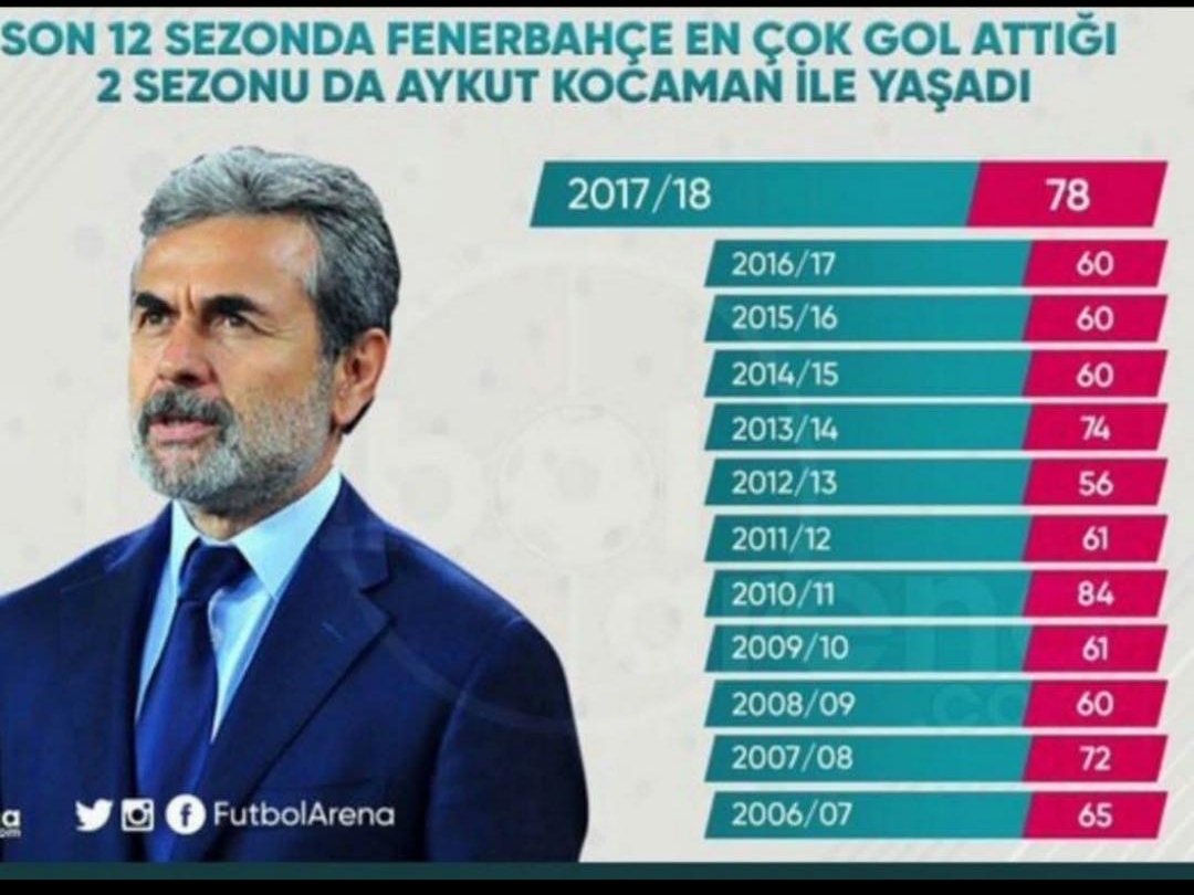 Erdal boran tweet media