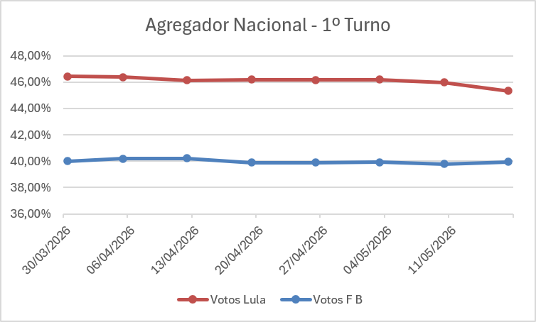 Senhox aqui tweet media