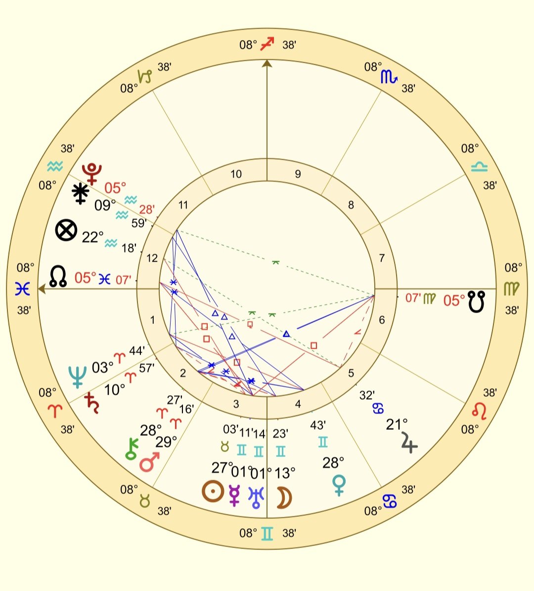 dasistandromeda's tweet photo. Yarın doğum günüm, bu da yeni solar return haritam 🥰🩷 yorum yapmak isteyen olursa beklerim. 6. Evim yükseliyor. https://t.co/ouBi04XPsa