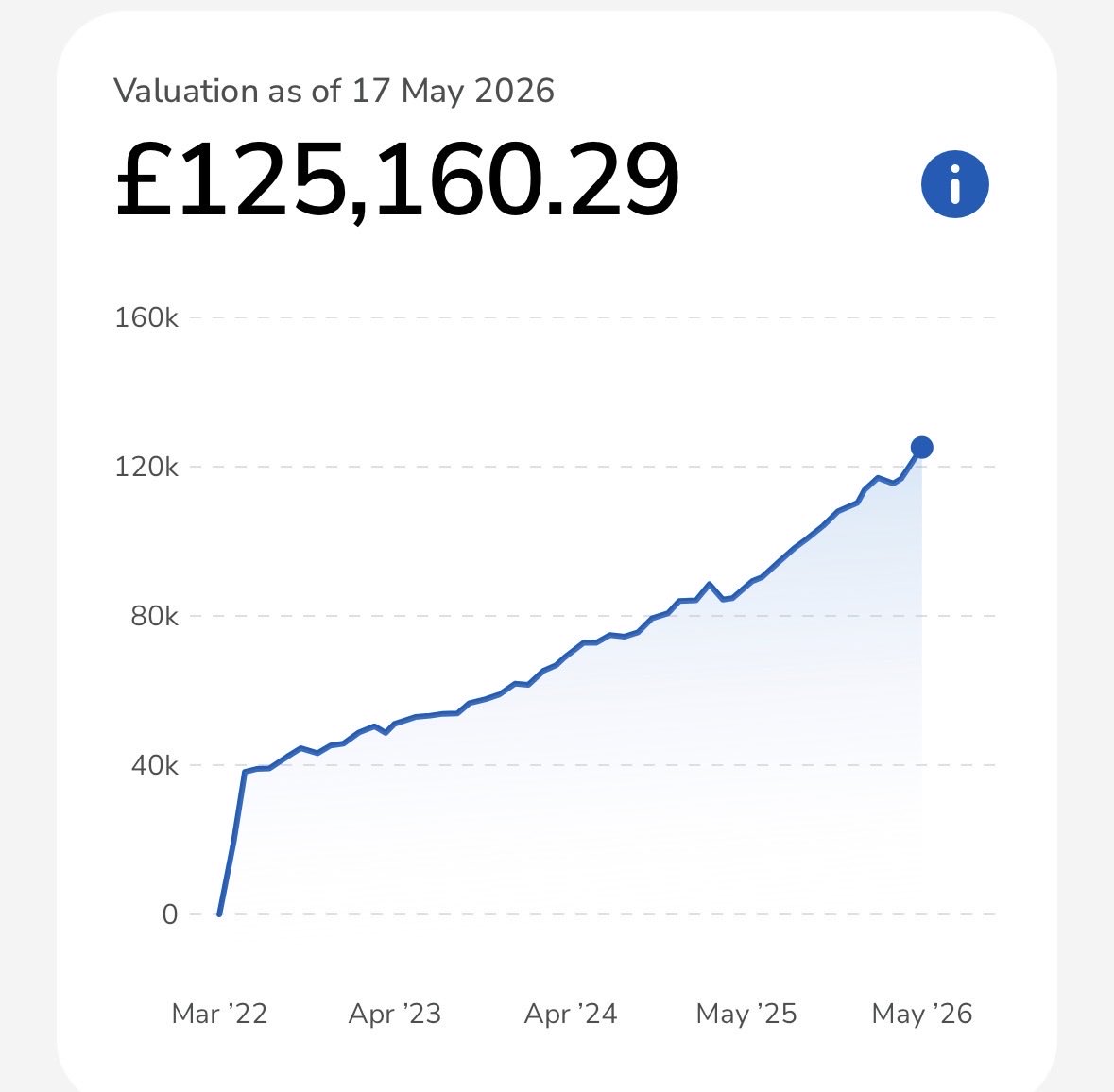 Chris - British Investor 🇬🇧 tweet media