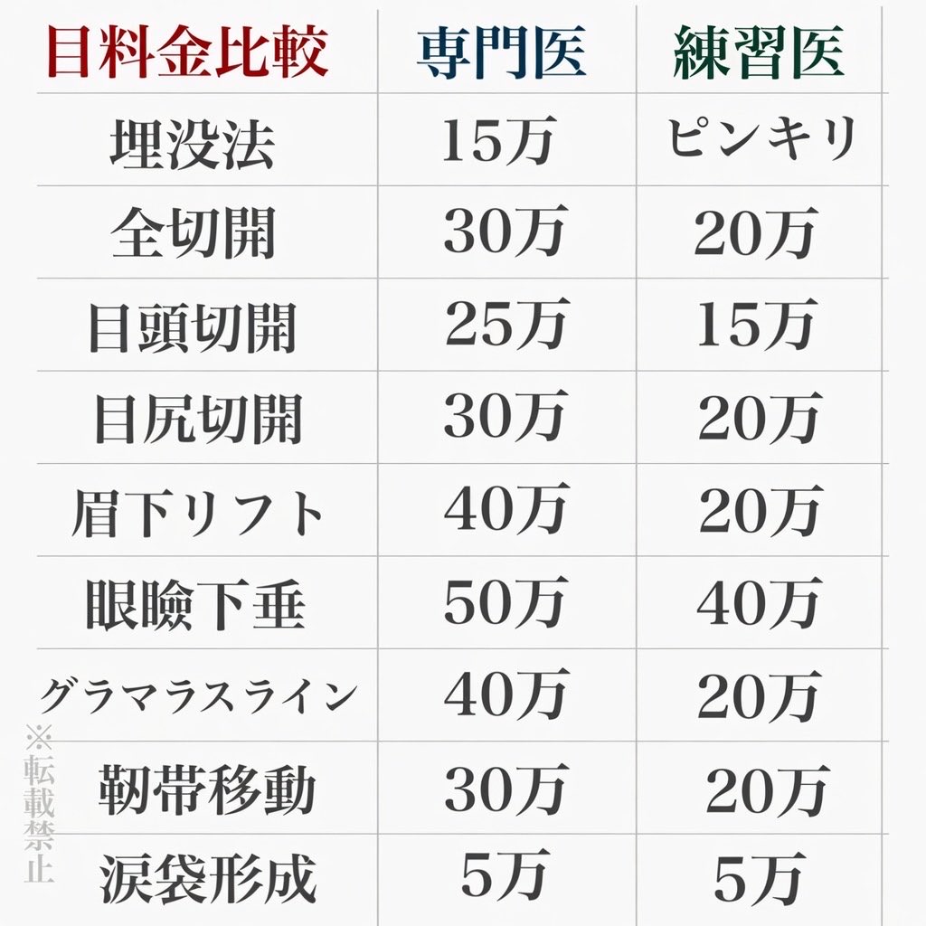鼻整形の良医選び🏥鼻尖形成、鼻中隔延長、鼻フル、プロテーゼ、鼻翼縮小、小鼻縮小、貴族手術、人中短縮 tweet media