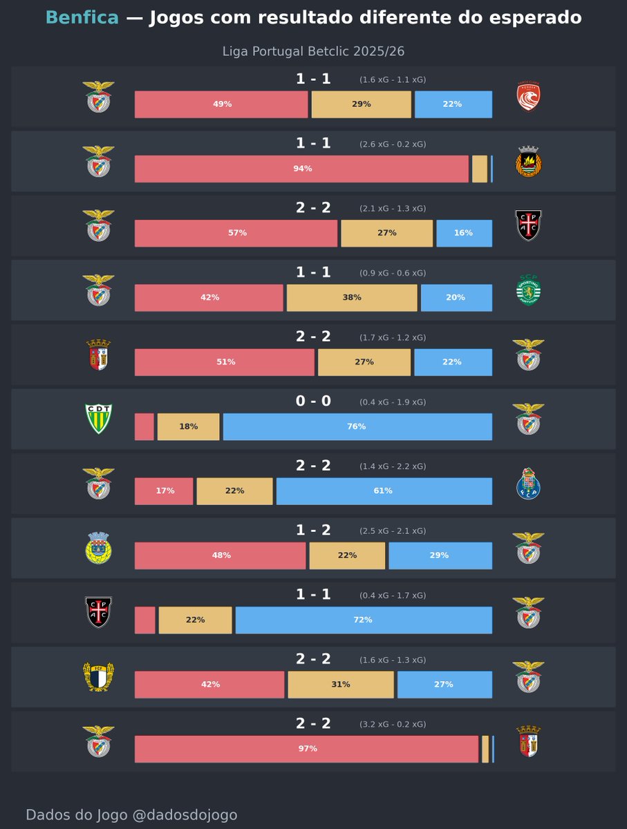 Dados do Jogo tweet media