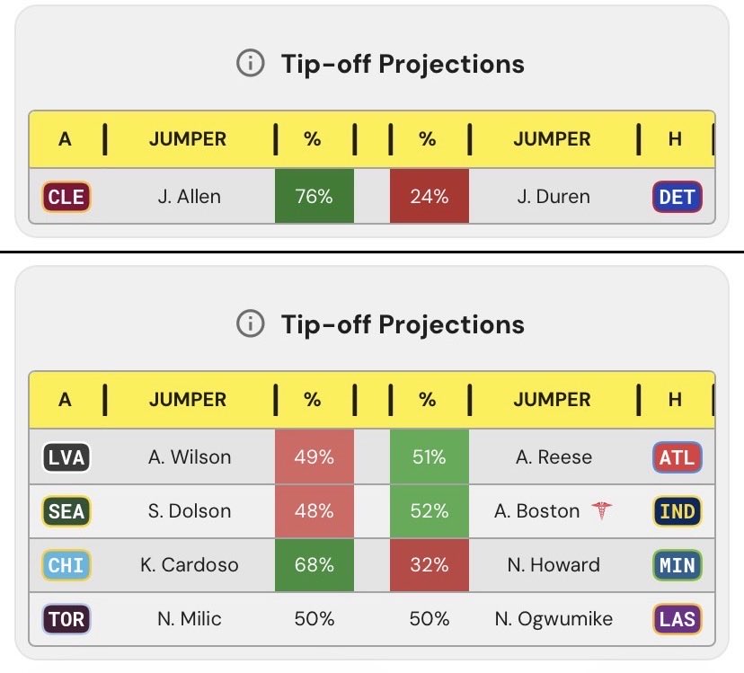 First Basket Bets tweet media