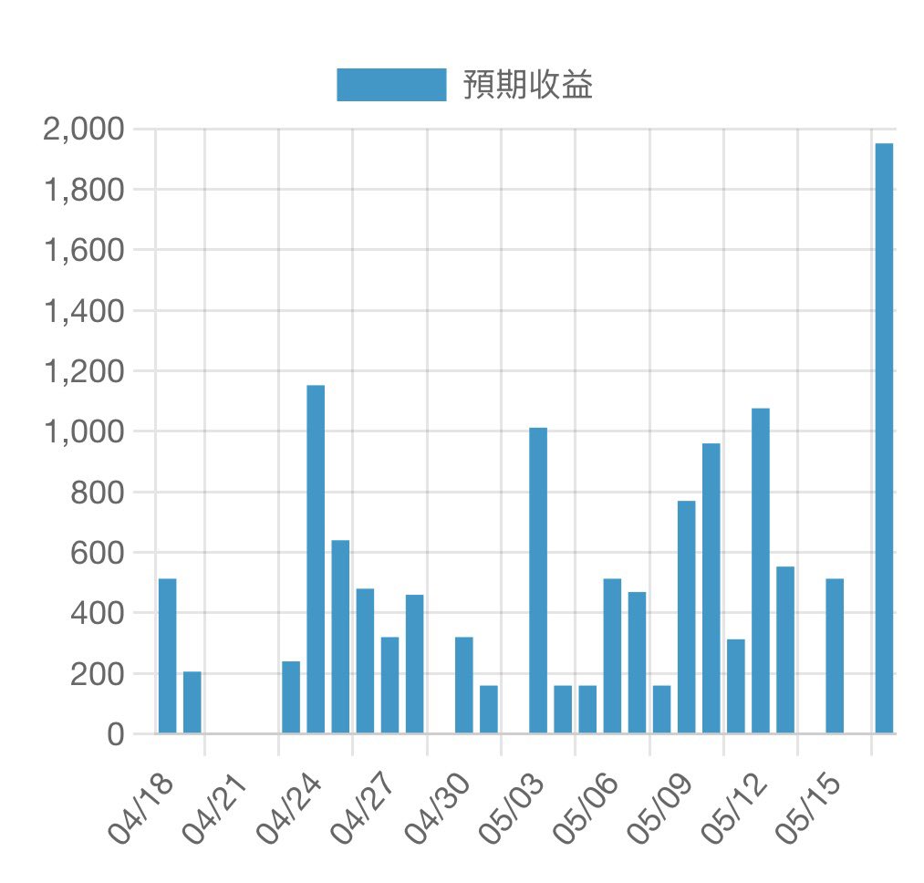 言午逸文 Yanwu tweet media