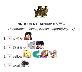 INNOSUMA_ssbu's tweet photo. 【リザルト】
INNOSUMA!! GRAND Ⅱ Bクラストーナメントのリザルトです!
おめでとうございます!!

🥇かのん選手
@dkkdkkkdkkdkkk 

🥈あさちゃ選手

🥉yellow選手
@yellow_kazoo 

④akari選手

#イノスマ
#スマブラ
#拡散希望 https://t.co/cErElgnuKM