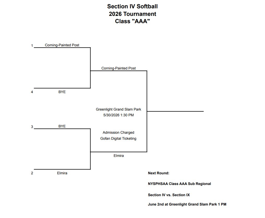 Section 4 Softball tweet media