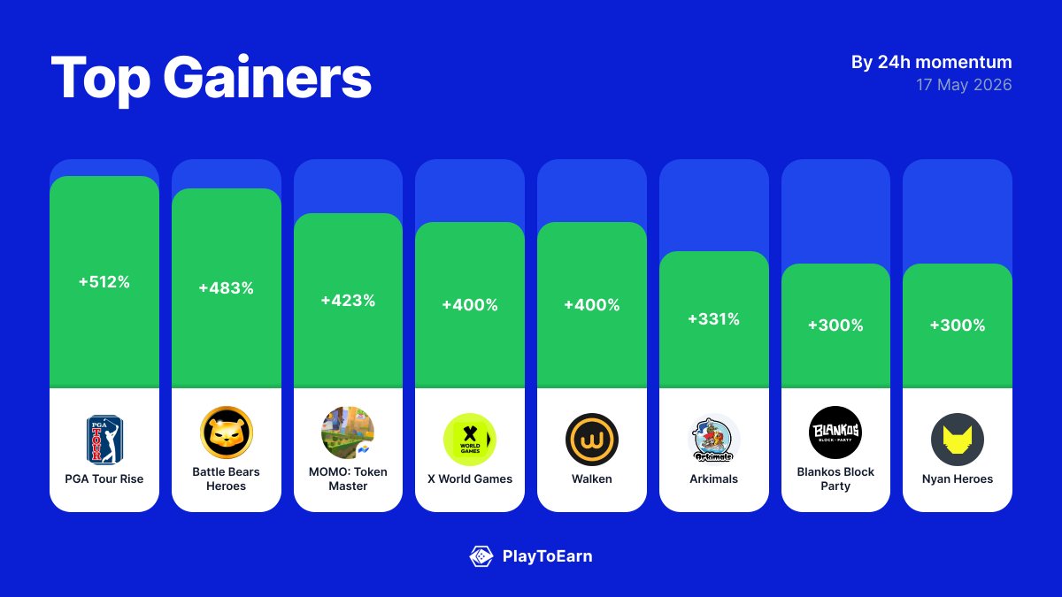 PlayToEarn tweet media