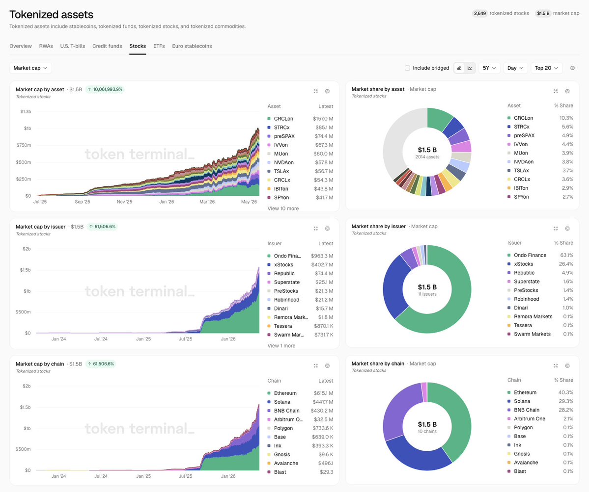Token Terminal 📊 tweet media