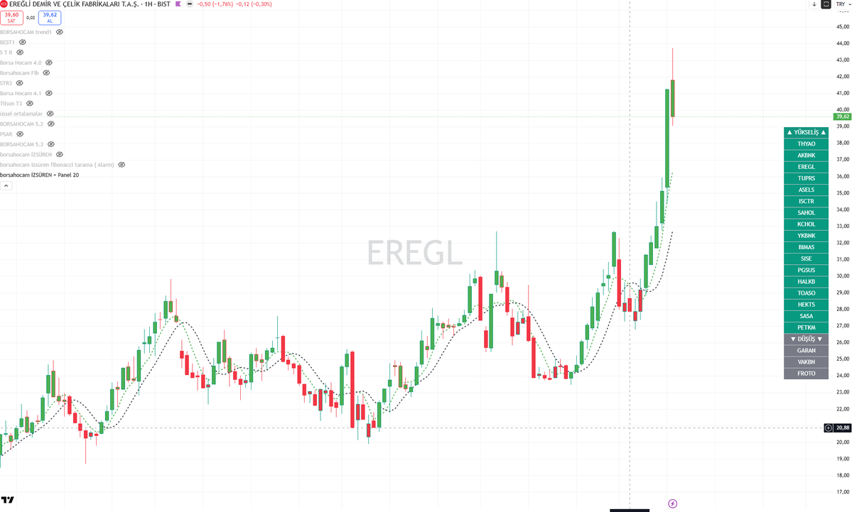 BORSA HOCAM tweet media