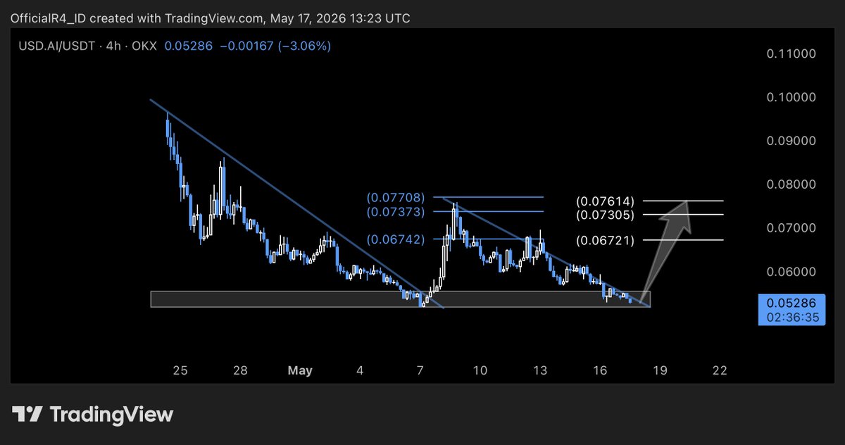 R4 XBT 🍀 tweet media