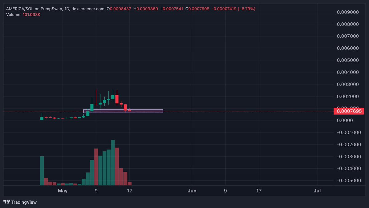 Giba | Kingdom X100 tweet media