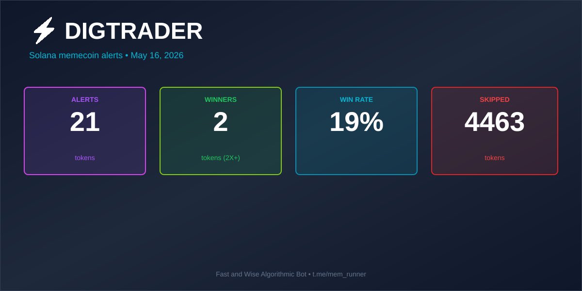 RDigtrader21 tweet media