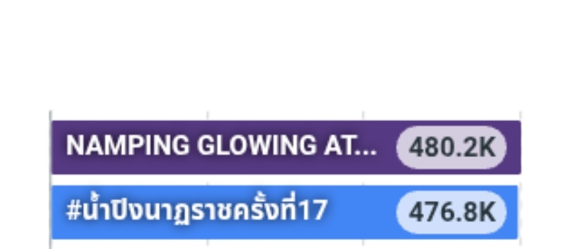 พี่เป้ย! tweet media