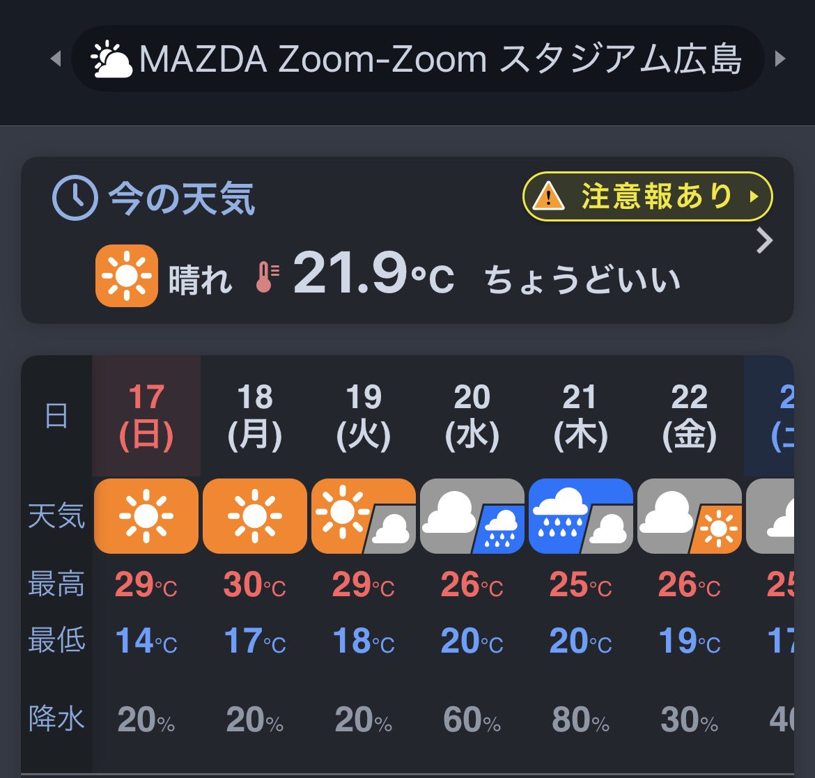 来週から週6試合に戻るから佐藤柳あたりが上がってくるかなと思った
