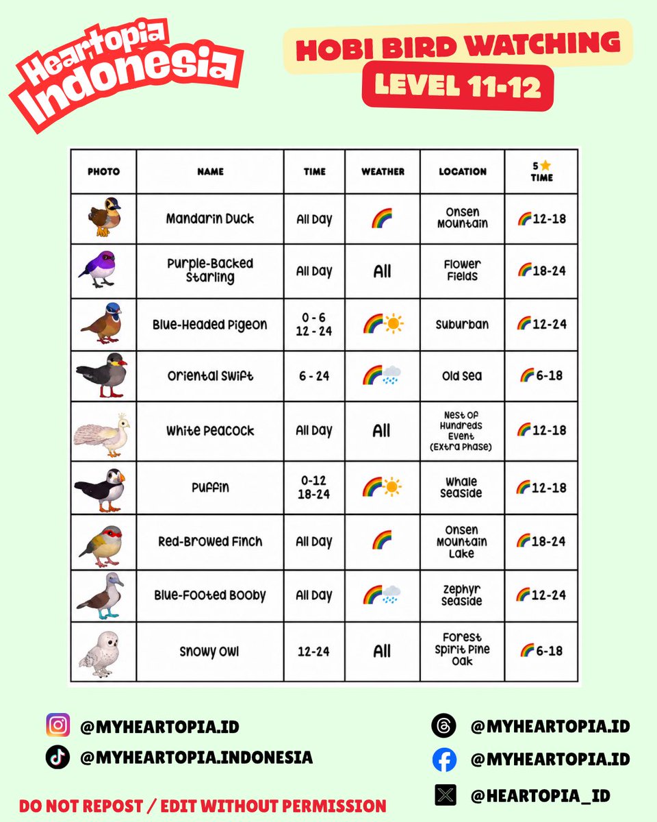 Heartopia Indonesia tweet media