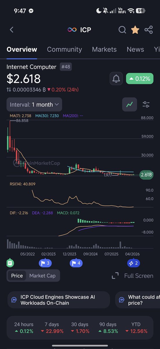💯% on chain | Ðandan∞ tweet media