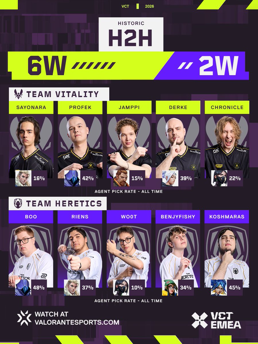 VALORANT Esports EMEA tweet media