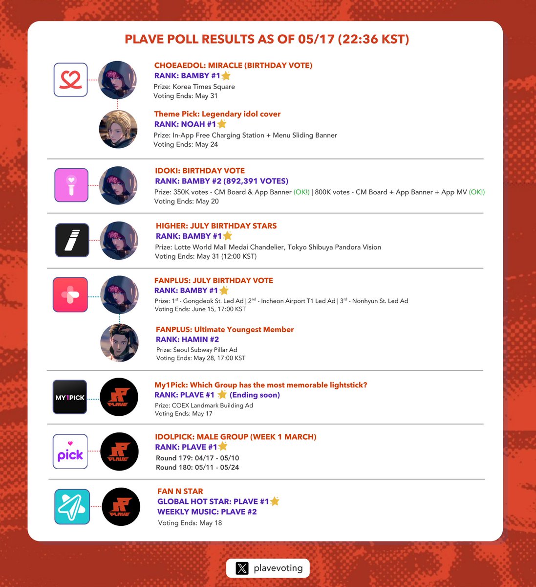 PLAVE Voting Log tweet media