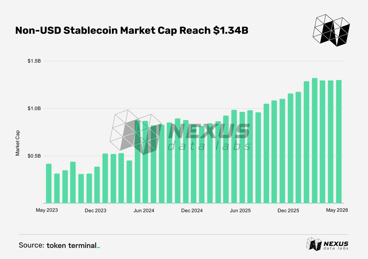 Nexus Data Labs tweet media