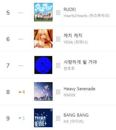Kpop Charts tweet media